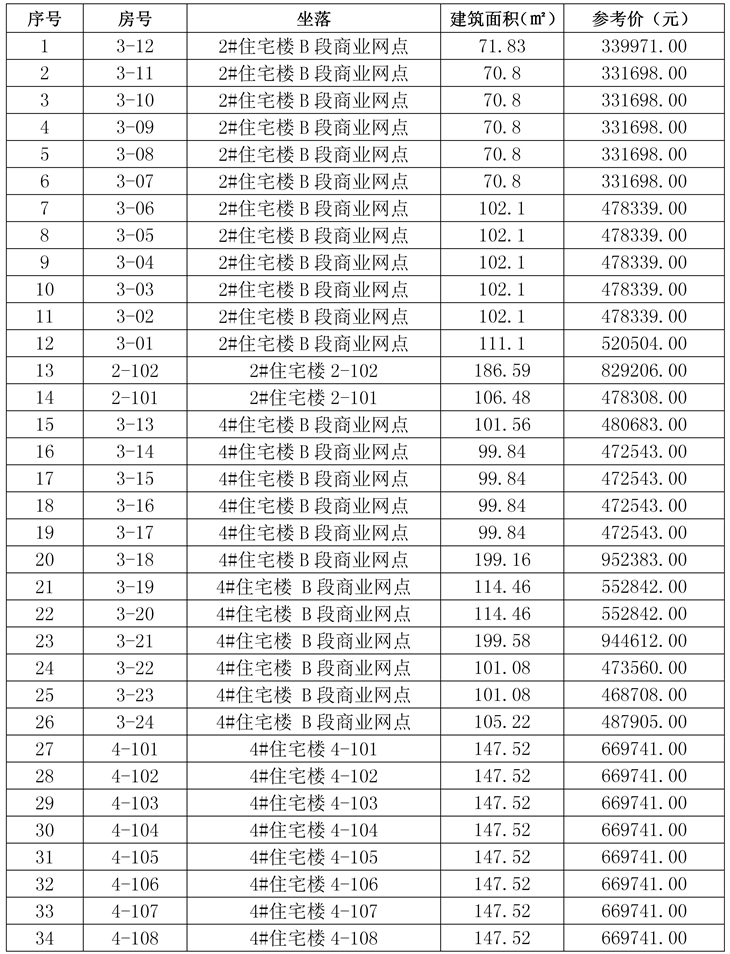 拍賣標(biāo)的清單_副本.jpg 拍賣標(biāo)的清單_副本.jpg