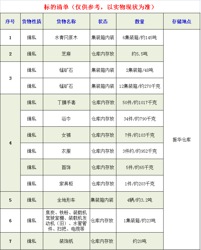標(biāo)的清單.png