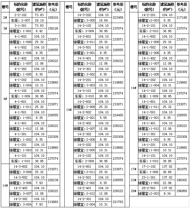表格.png 表格.png
