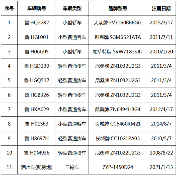 發(fā)公眾號(hào)等用到的11輛車清單截圖.jpg 發(fā)公眾號(hào)等用到的11輛車清單截圖.jpg